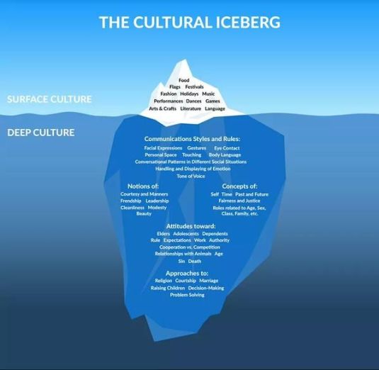 iceberg